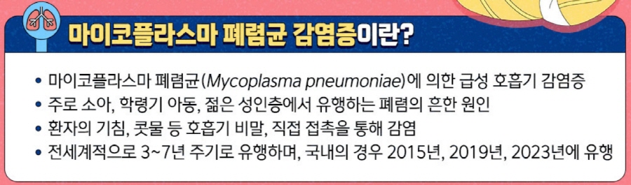 마이코플라즈마_폐렴