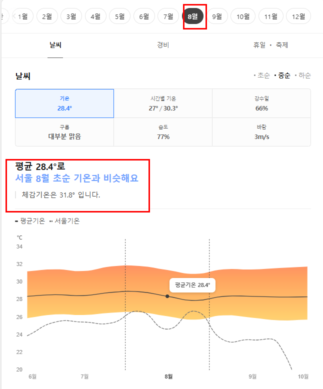 싱가포르 8월 날씨 옷차림 추천 여행지