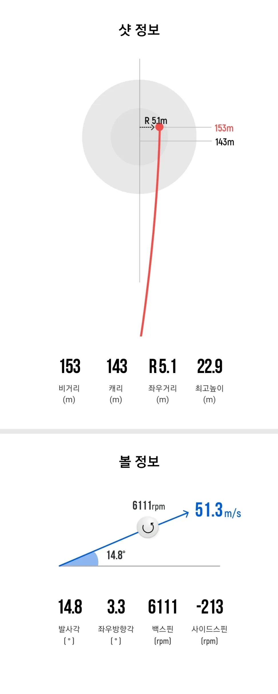 골프 탄도 높이고 낮추기 볼포지션 로프트 스윙스피드 조절_8