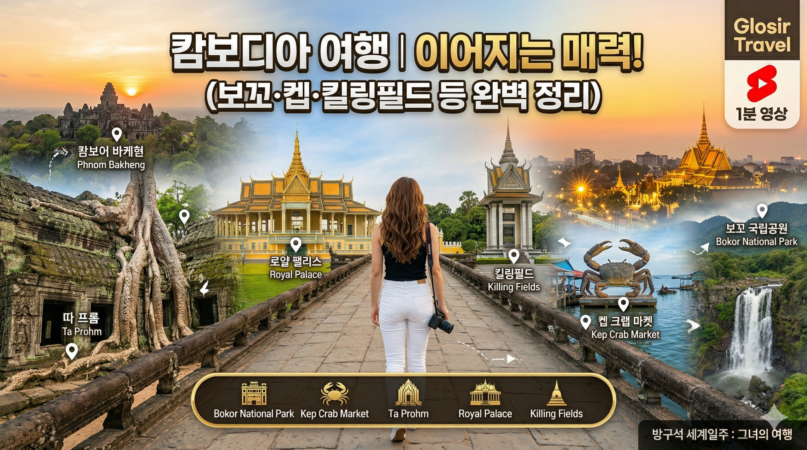배낭을 메고 카메라를 든 여성 여행자의 전신 뒷모습을 중심으로 캄보디아의 5개 핵심 여행지가 역동적으로 합성된 파노라마 이미지. 여성은 돌로 된 Pathway를 걸어가며 그녀의 앞으로 보꼬 국립공원의 폭포, 켑 크랩 마켓의 게 동상, 따 프롬의 거대 나무 뿌리, 프놈펜 로얄 팰리스, 킬링필드 위령탑이 펼쳐진다. 각 장소에는 한국어와 영문으로 이름이 적혀 있으며, 상단에는 '캄보디아 여행 ❘ 이어지는 매력!'이라는 텍스트가 있다. 우측 상단에는 'Glosir Travel' 로고가 위치해 있다.