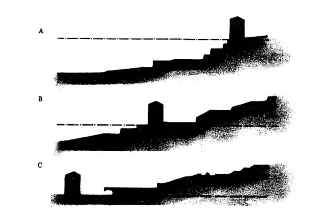 3가지-노단식-정원-단면도-유형