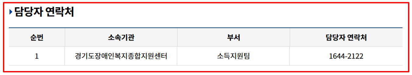 2025 경기도 장애인 기회소득 월 10만원 지원대상 신청방법