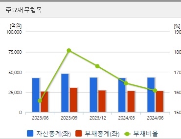 에코프로비엠 재무지표 (0923)