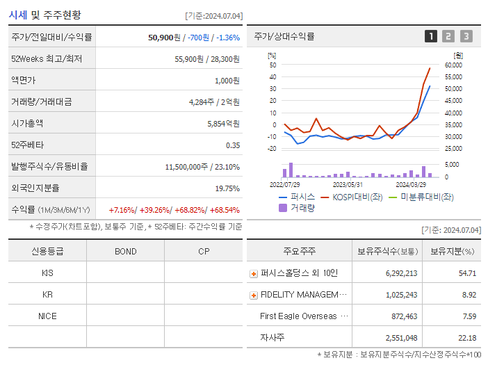 퍼시스_기업개요
