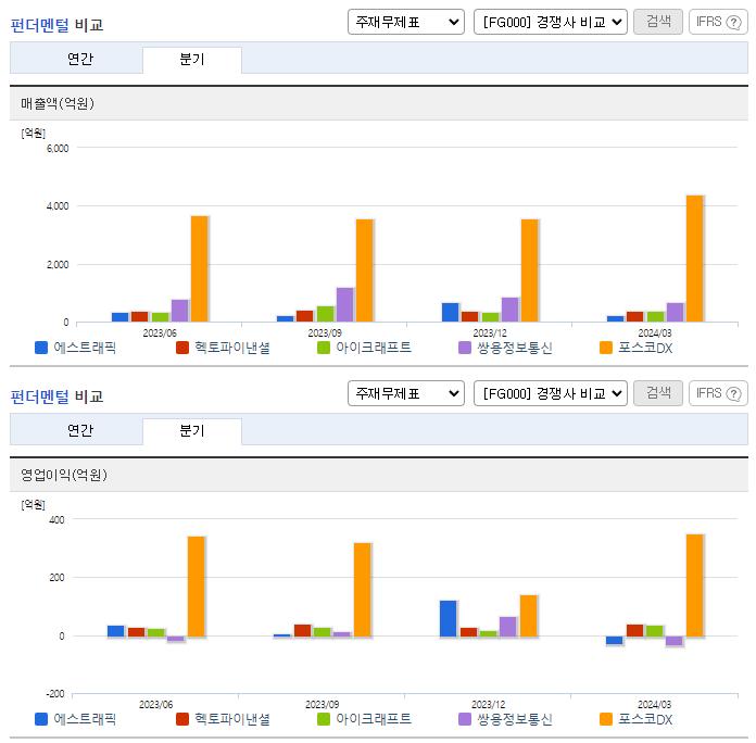 에스트래픽_업종분석