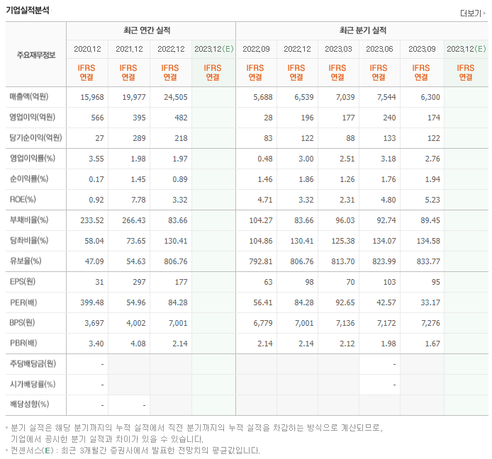 대한전선_실적자료