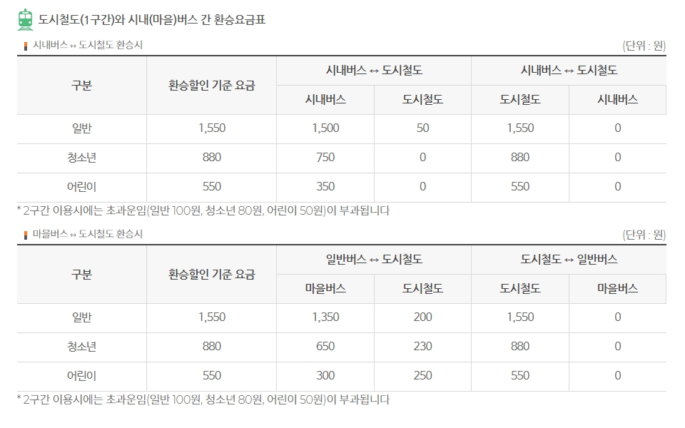 환승 제도 및 조건에 대한 설명