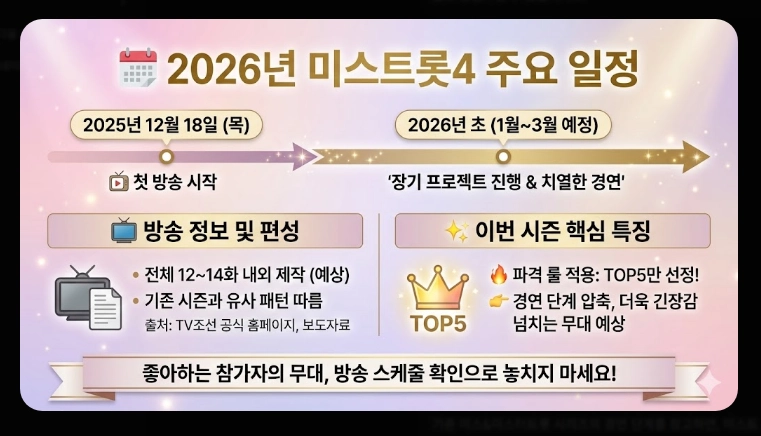 미스트롯4 본선진출자 상세 정보