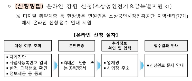 소상공인 전기요금 특별지원 신청방법 설명 이미지
