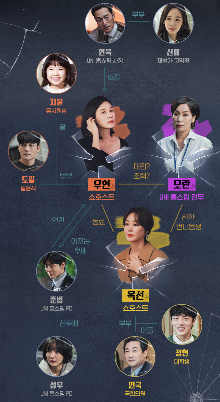 킬힐 인물관계도 