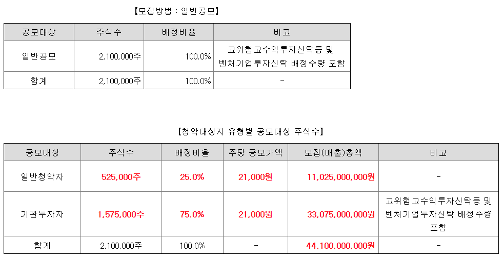 엔알비 공모주 수요예측결과 상장일