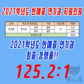 2024년 한예종 경쟁률 등급컷 입시결과 2025학년도 모집요강 전형일정_3