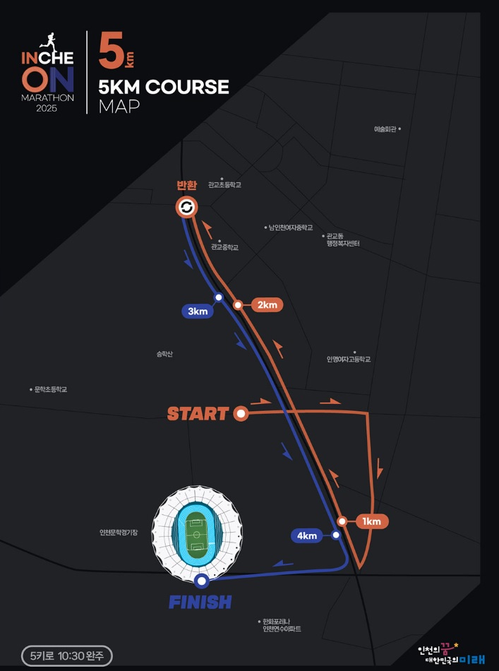 인천마라톤