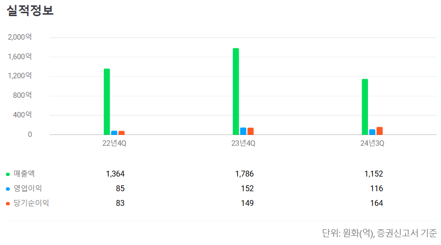 한텍 공모주 청약일정 수요예측 기업정보