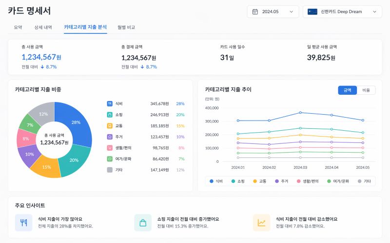카드 명세서 카테고리별 지출 분석 화면