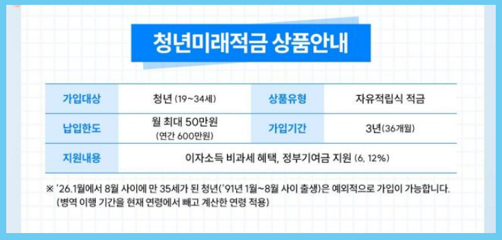 청년미래적금 가입조건·신청방법·신청자격