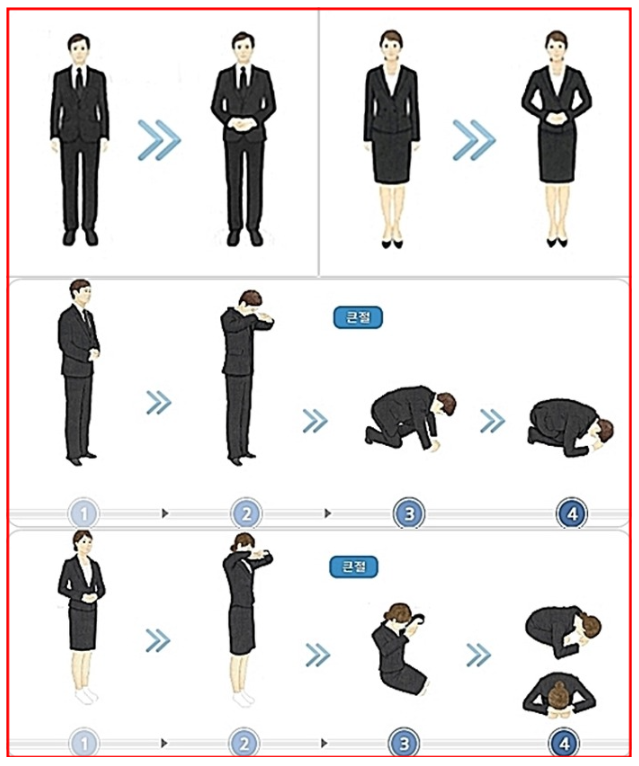 장례식장 절하는 방법