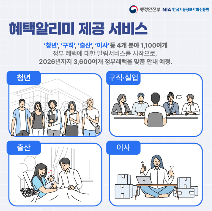혜택알리미