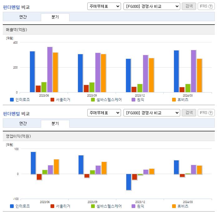 인터로조_업종분석
