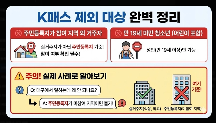 2026 K패스 신청 대상(제외, 조건, 지역)(+방법)