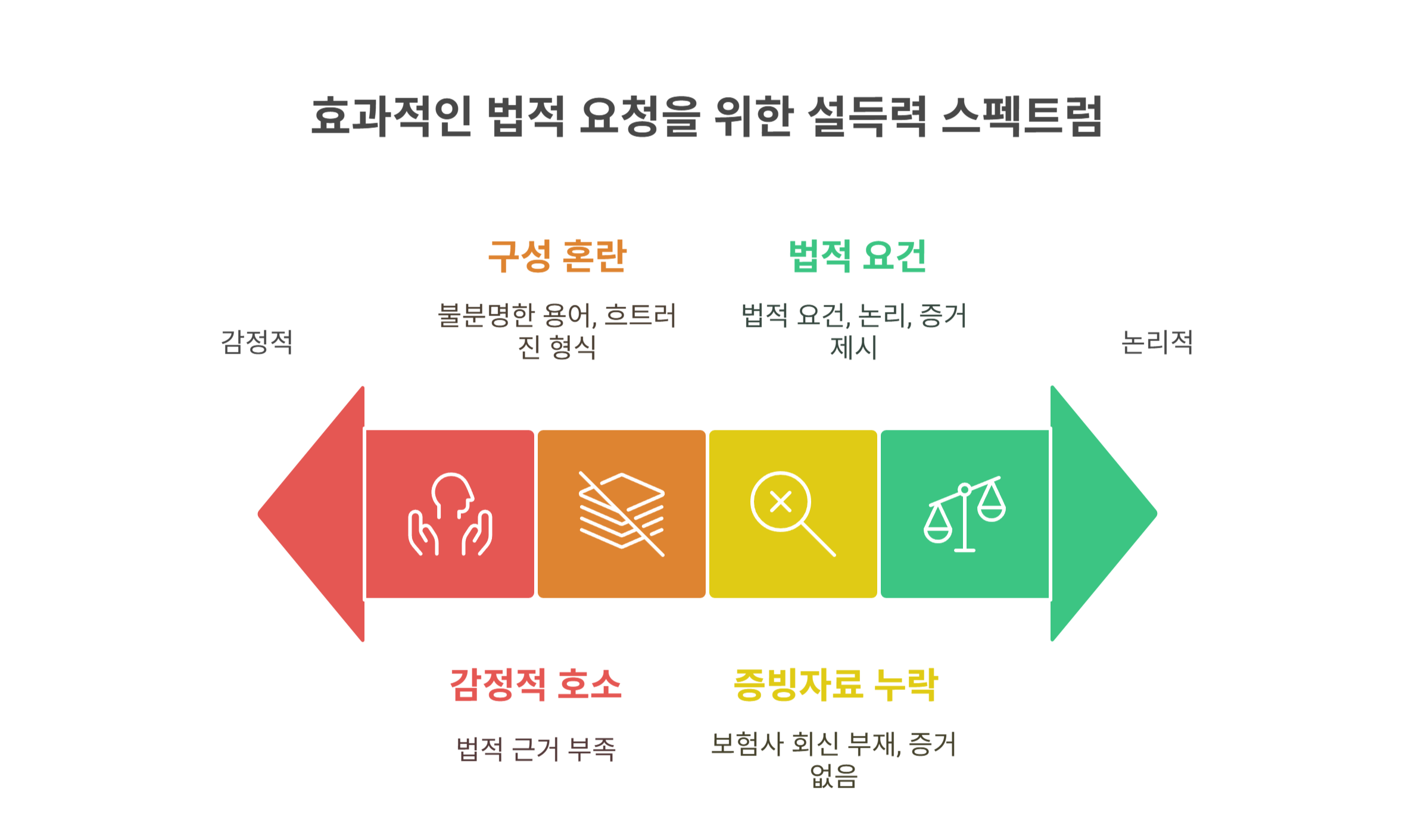 실무자들이 겪는 흔한 실수와 예방 팁