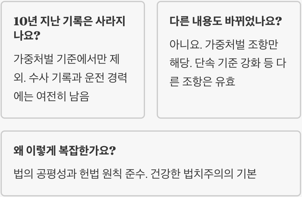 윤창호법 위헌, 헌법재판소 결정으로 달라진 음주운전 처벌 기준