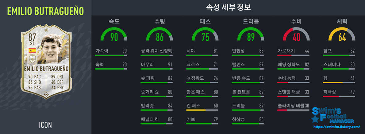 피파22_에밀리오 부트라게뇨.jpg