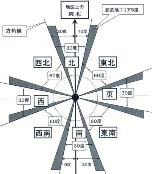 구성기학 관련 사진