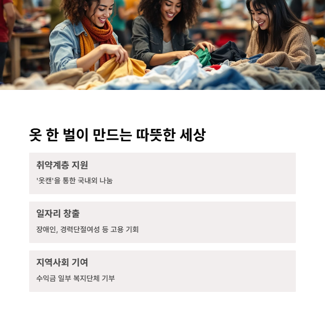 사회적 가치 창출