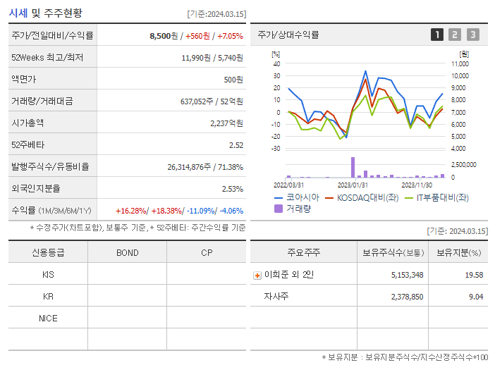 코아시아_기업개요