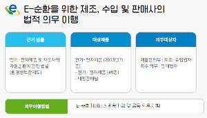서울 강북구 폐가전 무상수거 서비스 신청하기