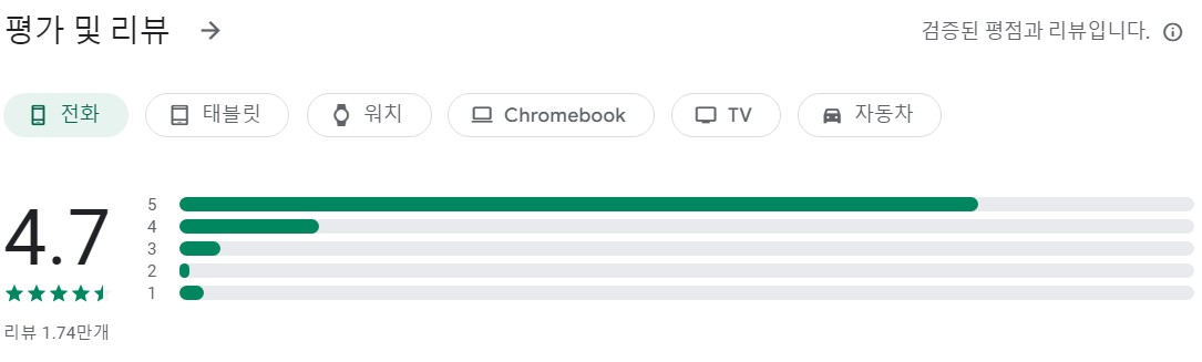 다이어트신앱 평가