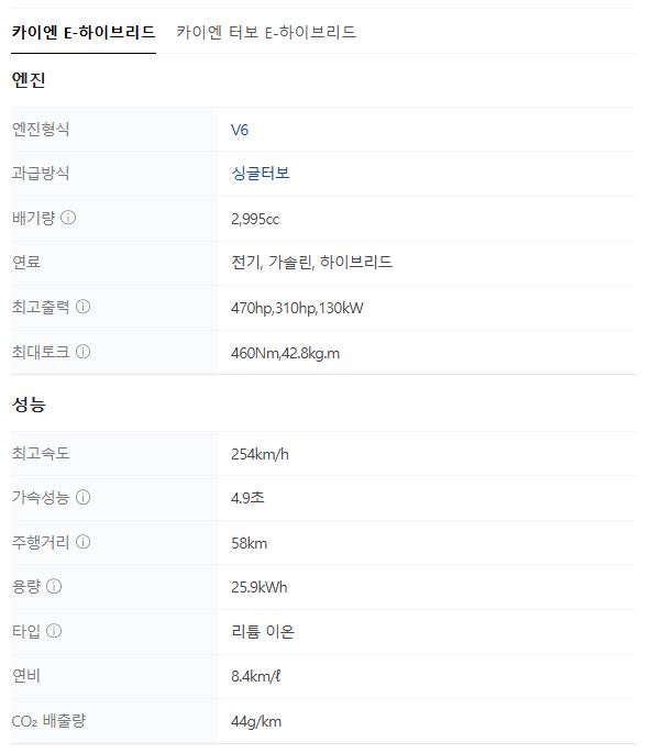 2025 포르쉐 카이엔 E-하이브리드