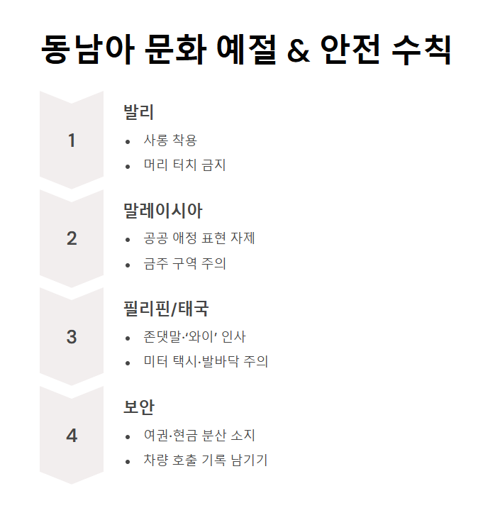 동남아 신혼여행지 추천 코스 총정리