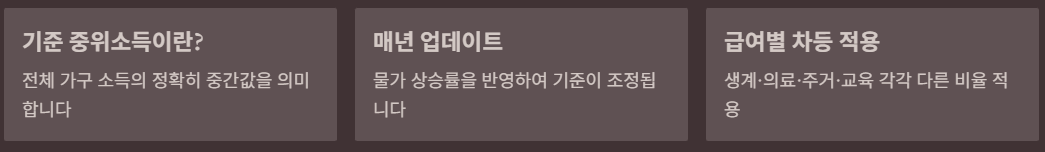 기준 중위소득