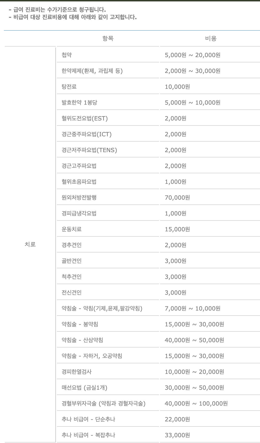 한의원진료비_출처:경북한의원