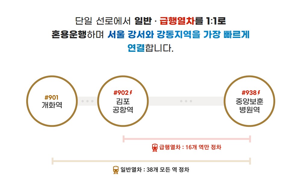 9호선 급행열차