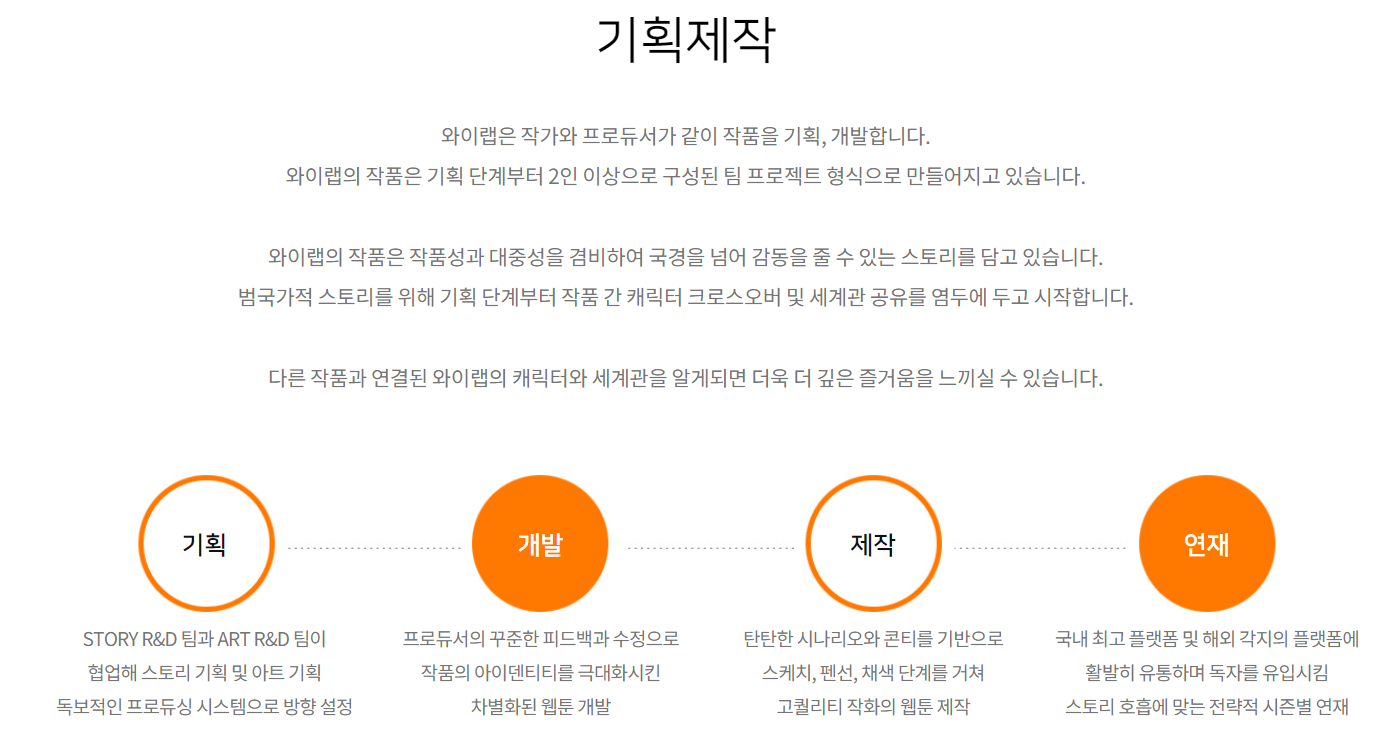 와이랩 공모주 청약