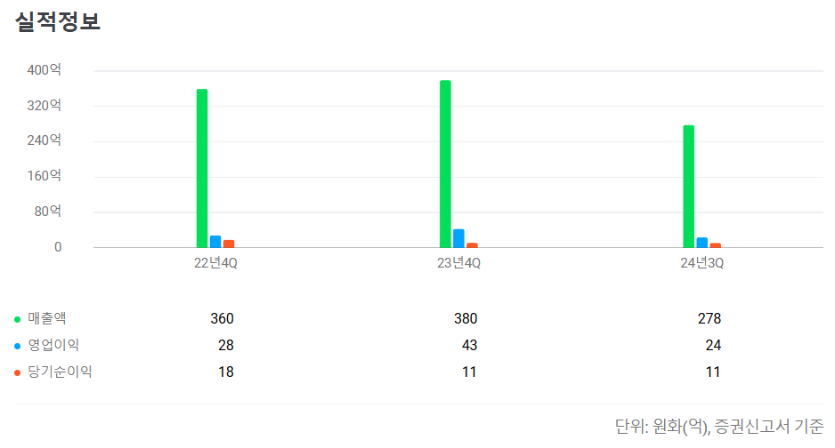 한국피아이엠 공모주 청약일정 수요예측