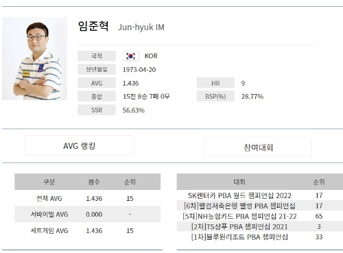 임준혁 당구선수 나이 프로필 상금랭킹순위 애버리지 경기결과