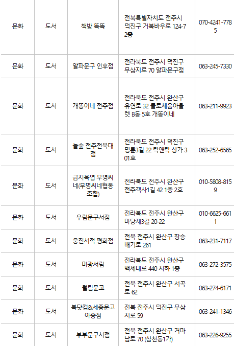 전주 문화누리카드 사용처