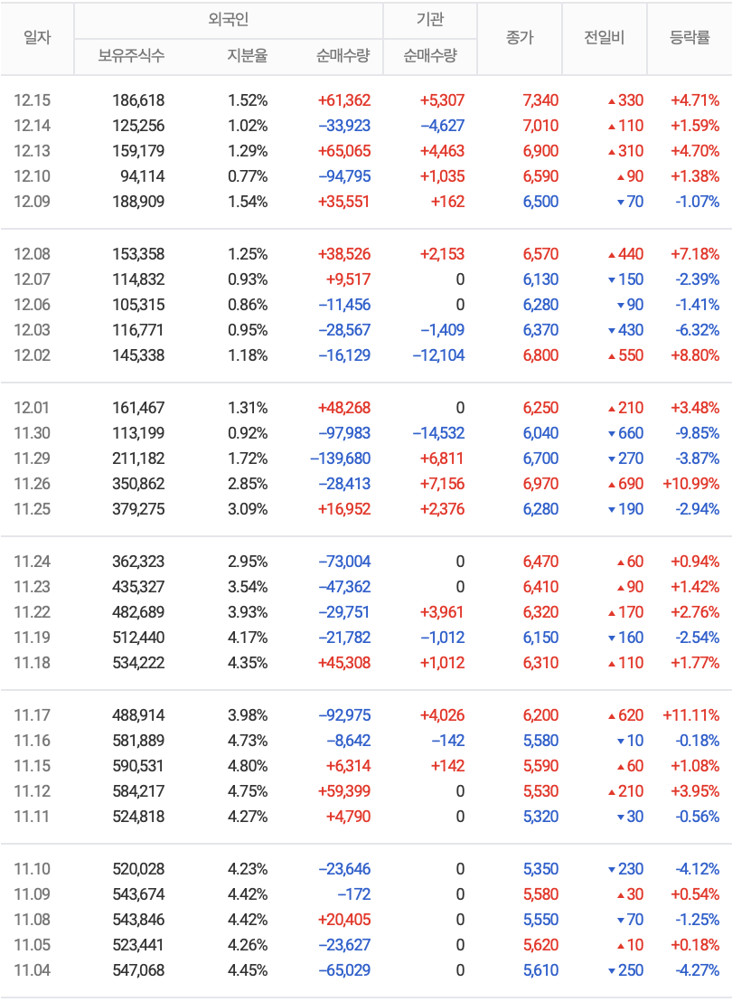 이씨에스_매매동향