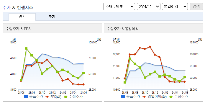 포스코인터내셔널_컨센서스