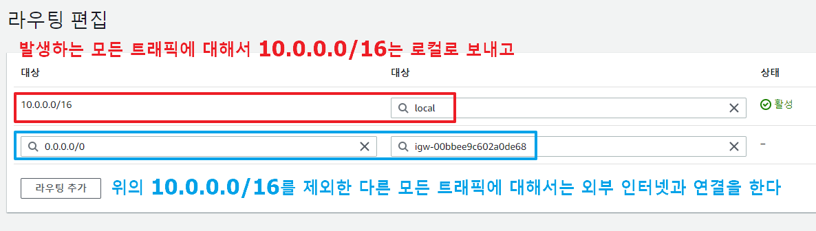 Internet-Gateway