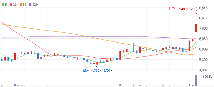 AI반도체-인텔-관련주-유니퀘스트-주가