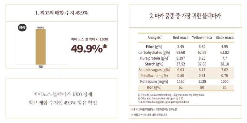 비아노스 블랙마카 1800 효과 부작용 실제 효과 있나