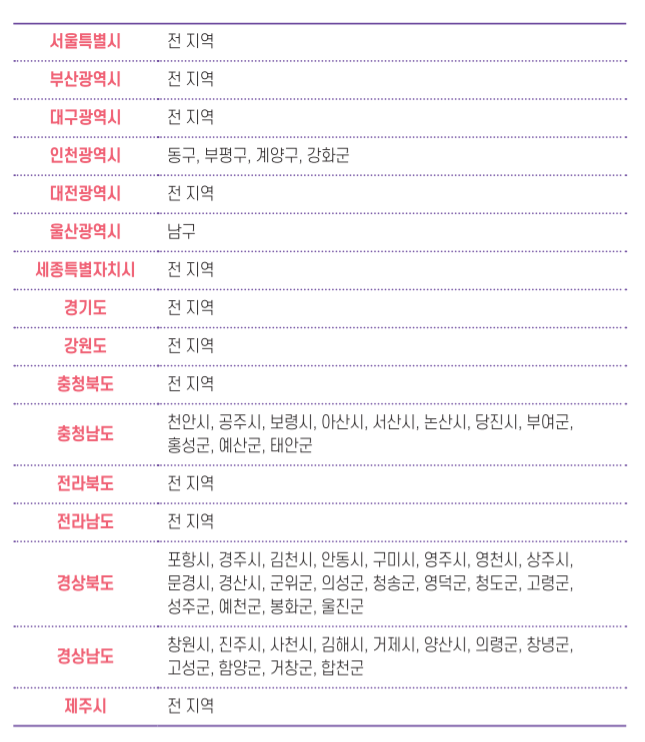 임산부 지원사업