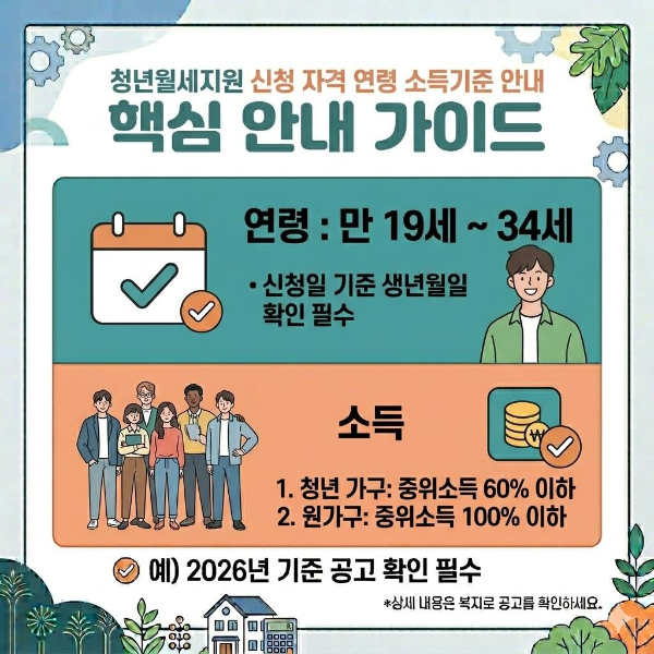 청년월세지원 신청 자격 연령 소득기준 안내