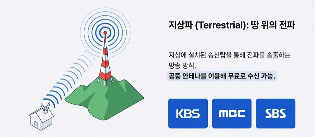 지상파-사진9