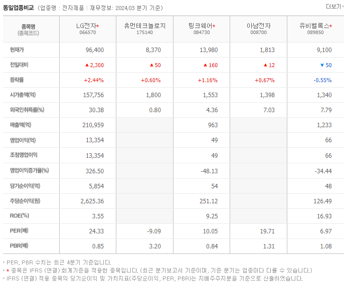 LG전자_동종업비교자료